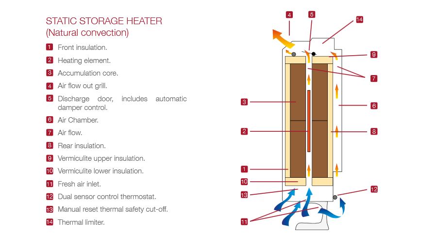 Elnur SH Storage Heater Diagram